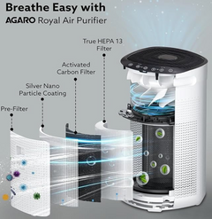 AGARO Royal Air Purifier For Home, Bedroom,True HEPA Filter H13, Removes 99.99% Pollutants, Bacteria, Virus & PM 0.1 Particles, 4 Stage Purification, CADR 300 m³/hr-3