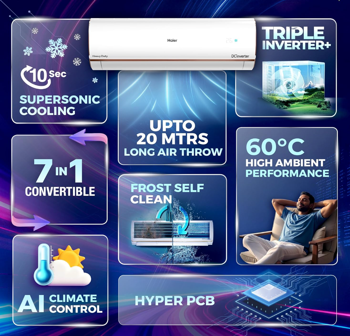 Haier 1.5 Ton 4 Star AI Climate Control Smart Split AC (5250 Watts, Copper, Wi-Fi, 4-Way Swing, Triple Inverter, 7 in 1, Frost Self Clean, HD Filter, Cools at 60°C - HSU18K-PYAIR4BN-INV, White)-4