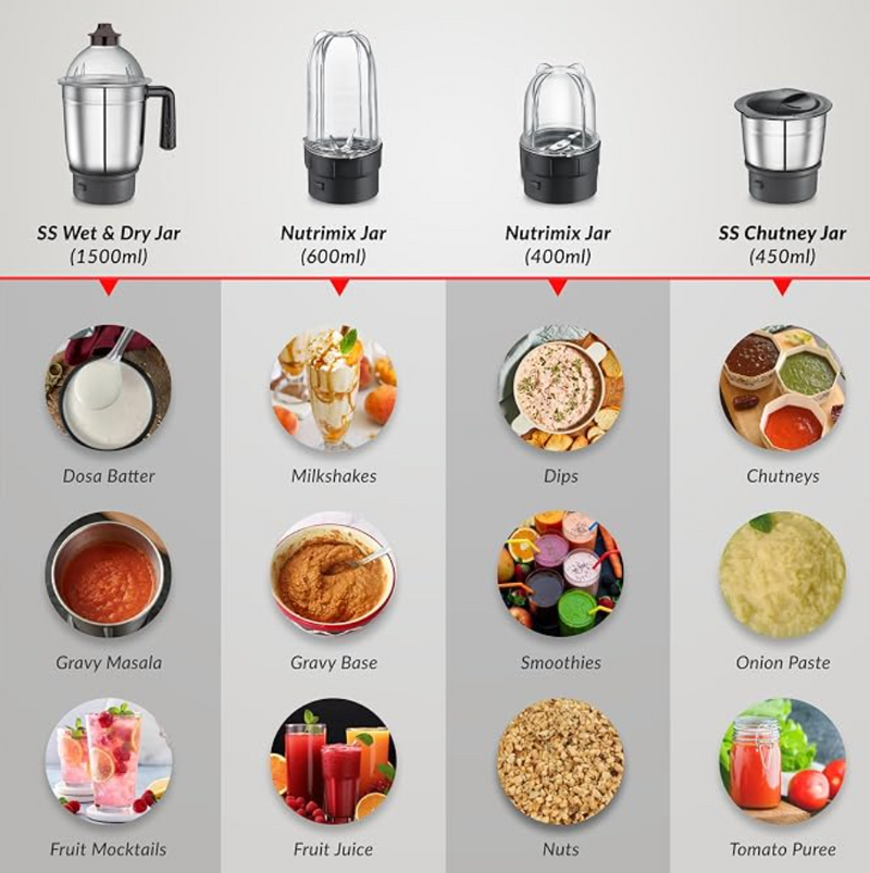 Prestige Fusion 4J 750 Watt Mixer Grinder with with 4 Jars (2 Stainless Steel + 2 Transparent) | Space-Saving Design | Extra Sipper & Storage Lid | Stainless Steel Blades | 2Y Warranty | ISI Certified-3