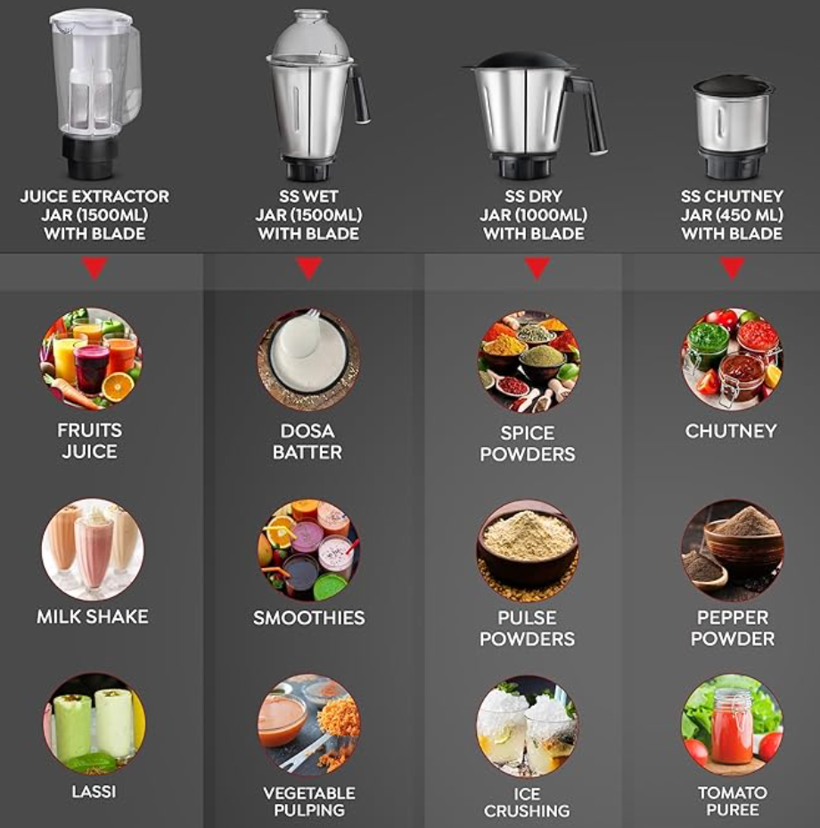 प्रेस्टीज 750 वॉट ग्रेस मिक्सर ग्राइंडर, 4 जार के साथ (3 स्टेनलेस स्टील जार + 1 जूस जार) | 4 बेहतरीन ब्लेड | मजबूत हैंडल | गुंबद के आकार का ढक्कन | नीला और काला