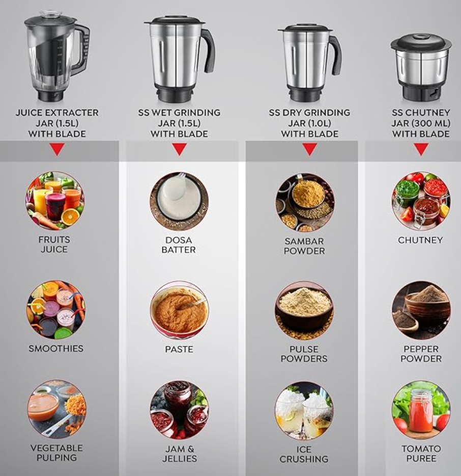 प्रेस्टीज आइरिस प्रो 750 वॉट मिक्सर ग्राइंडर, 4 जार के साथ (3 स्टेनलेस स्टील जार + 1 जूसर जार) | 4 बेहतरीन स्टेनलेस स्टील ब्लेड | जार रखने की जगह | मजबूत हैंडल | 2 साल की वारंटी | काला