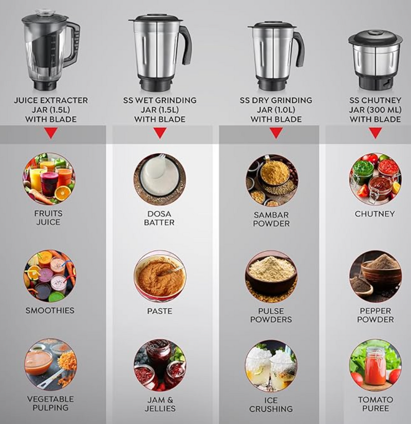 Prestige Iris Pro 750 Watts Mixer Grinder with 4 Jars (3 Stainless Steel Jars + 1 Juicer Jar)|4 Super-Efficient Stainless Blades |Jar Storage Space Sturdy Handles |2 Years Warranty |Black-2