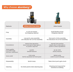 Atomberg Althea Cold Press Juicer | High Nutrition | Easy Assembly & Cleaning | Intelligent Auto Reverse | Advanced Safety Features | Ideal for Fruit, Veggie Juices & Nut Milks-7