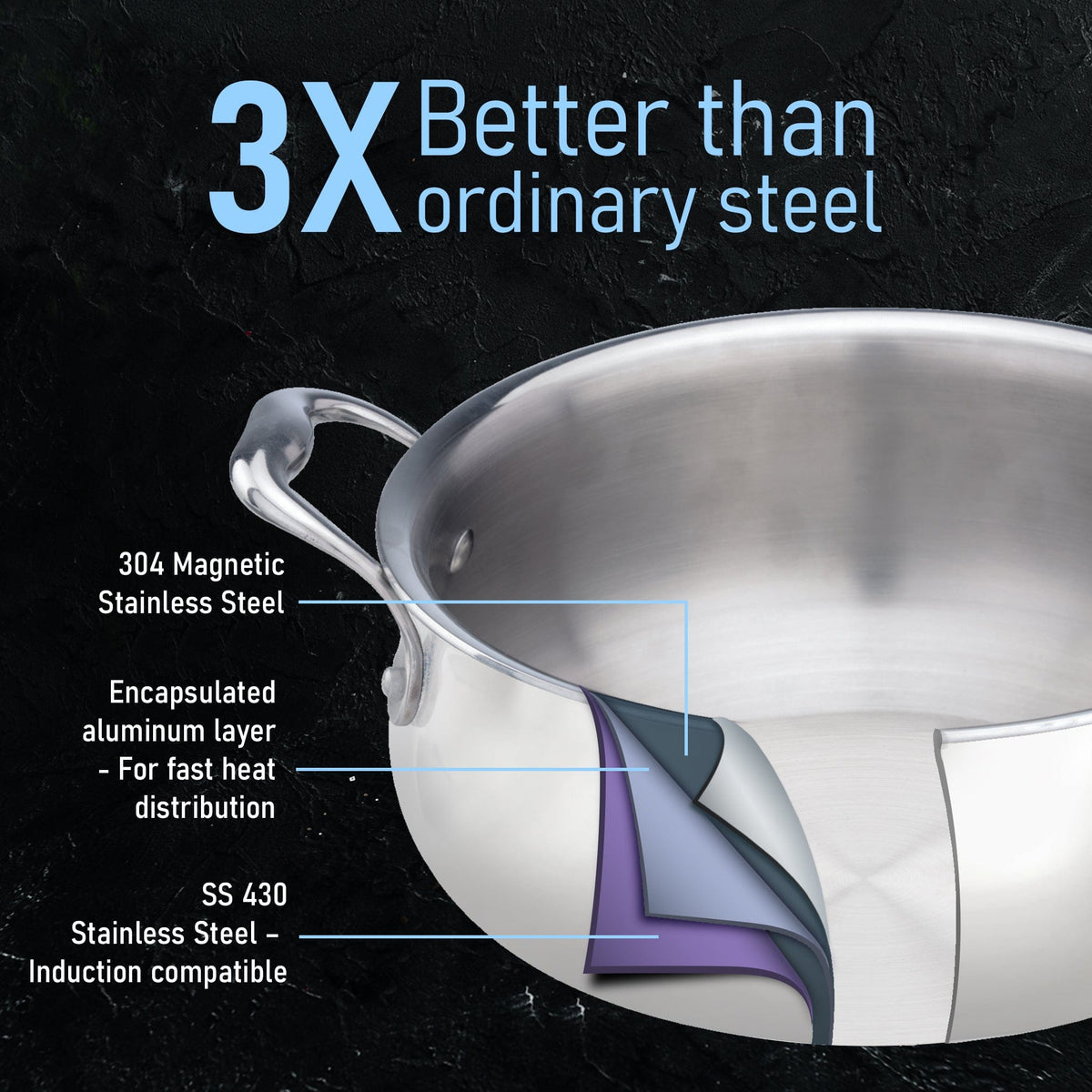AGARO Regency Triply Stainless Steel Saucepot 2 Liter with Glass Lid, 2.5 mm Thick Body, Induction & Gas Compatible, Riv