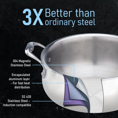 AGARO Regency Triply Stainless Steel Saucepot 2 Liter with Glass Lid, 2.5 mm Thick Body, Induction & Gas Compatible, Riv
