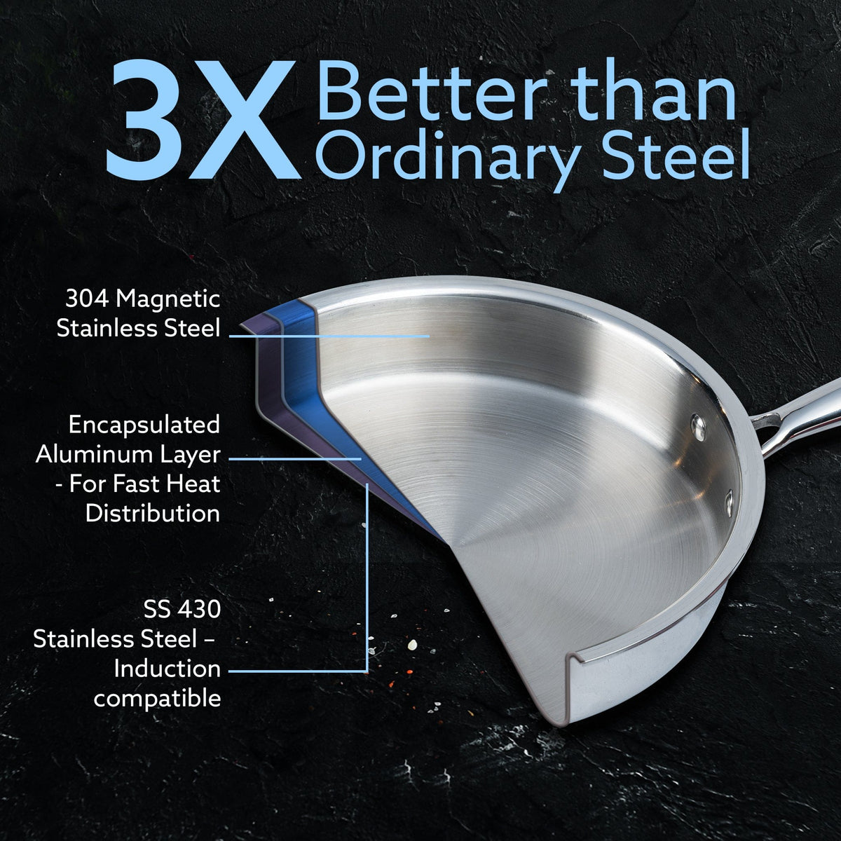 AGARO Regency Triply Saute Pan 2.5L with Lid, 26 cm, Rivetted & Stay Cool Handle, Fast Heat Absorb & Retain, Food Safe, 