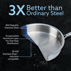 AGARO Regency Triply Saute Pan 2.5L with Lid, 26 cm, Rivetted & Stay Cool Handle, Fast Heat Absorb & Retain, Food Safe, 