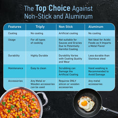 AGARO Regency Triply Stainless Steel Saucepot 2 Liter with Glass Lid, 2.5 mm Thick Body, Induction & Gas Compatible, Riv