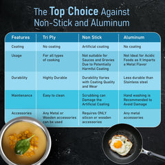 AGARO Regency Triply Tope 4.5L with Stainless Steel Lid, 2.5mm Thick Body, Rivetted Handle, Induction & Gas Compatible, 