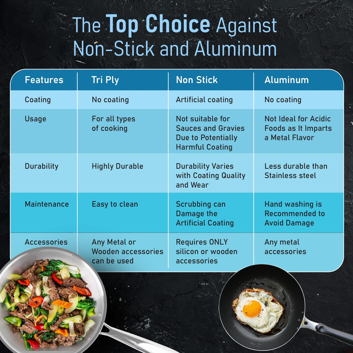 AGARO Stainless Steel Regency Triply Wok 26CM, 3.0L-5