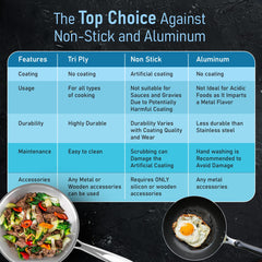 AGARO Stainless Steel Regency Triply Wok 26CM, 3.0L-5