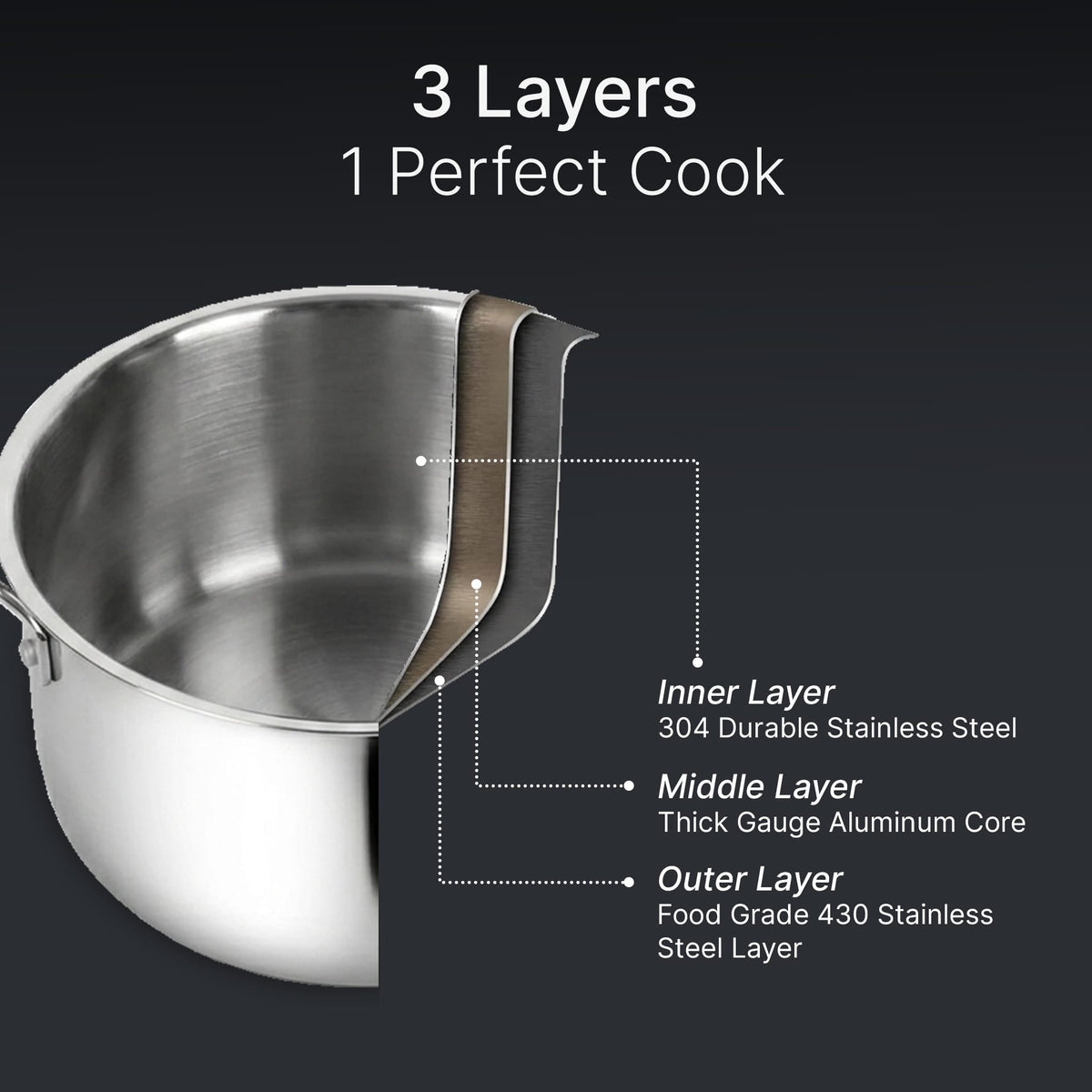 AGARO Regency 16 cm Triply Stainless Steel Saucepan with Lid, 1.5L capacity-4