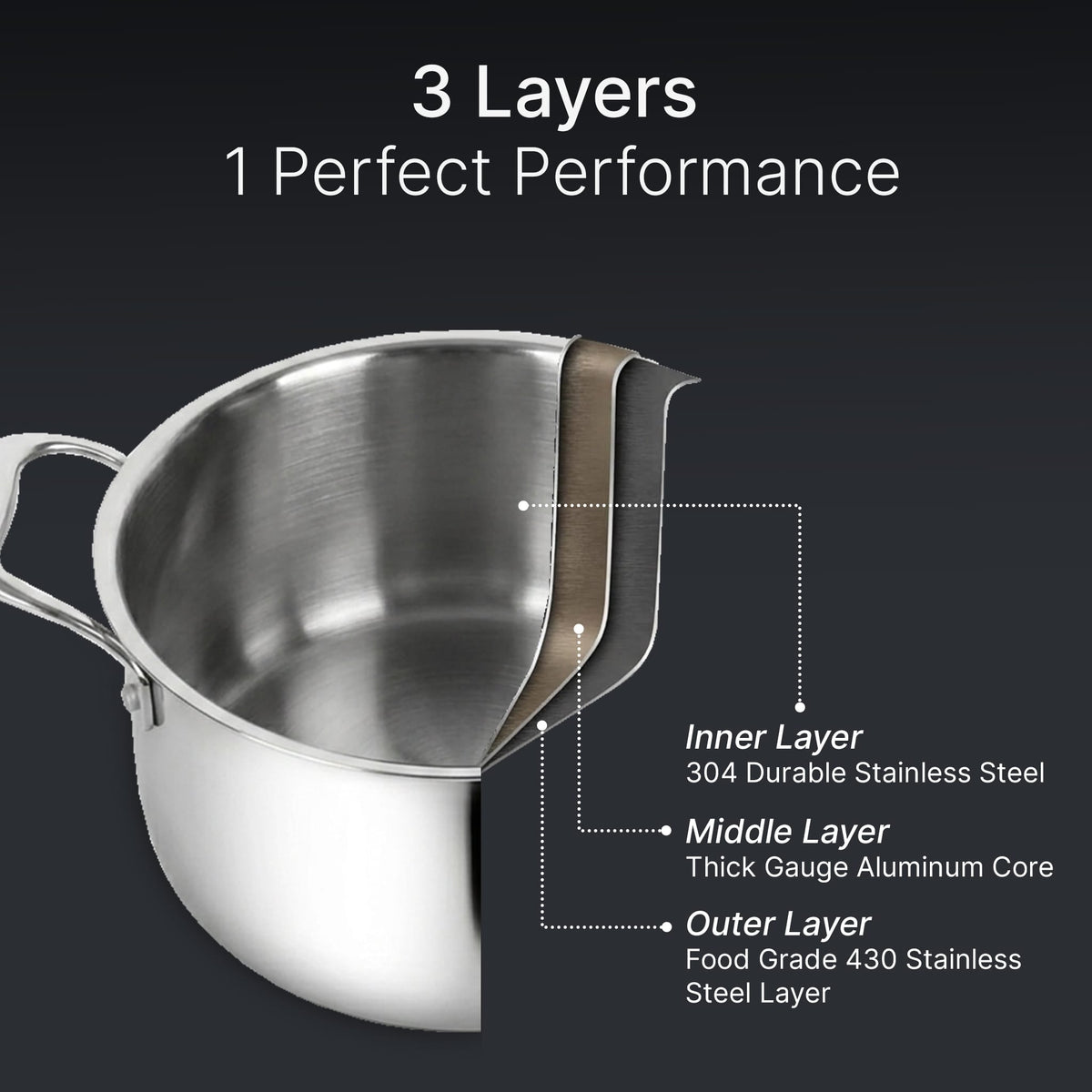 AGARO Regency 20 cm Triply Stainless Steel Casserole with Lid, 3.2L-4