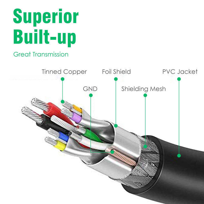 AGARO USB Extender, USB 3.0 Extension Cable Male to Female USB Cable High-Speed 5GBps Data Transfer Compatible with Webcam, Gamepad, Keyboard, Mouse, Hard Drive, Xbox, Laptop/PC/Mac/Printer, 1 Meter-5