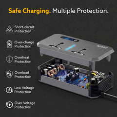 AGARO Elite 200W Car Power Inverter, 7-in-1 Converter with PD36W Type-C, QC3.0 30W USB-A, 2 AC Outlets, Car Outlet, Master Switch & LCD Display for Laptops & Phones-5