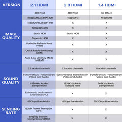 AGARO HDMI Cable 2 Meters, Premium High Speed 2.1-6