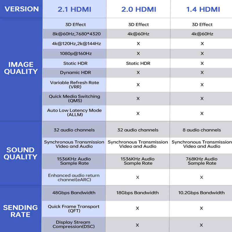 AGARO HDMI Cable 3 Meters, 2.1 Premium High Speed-6