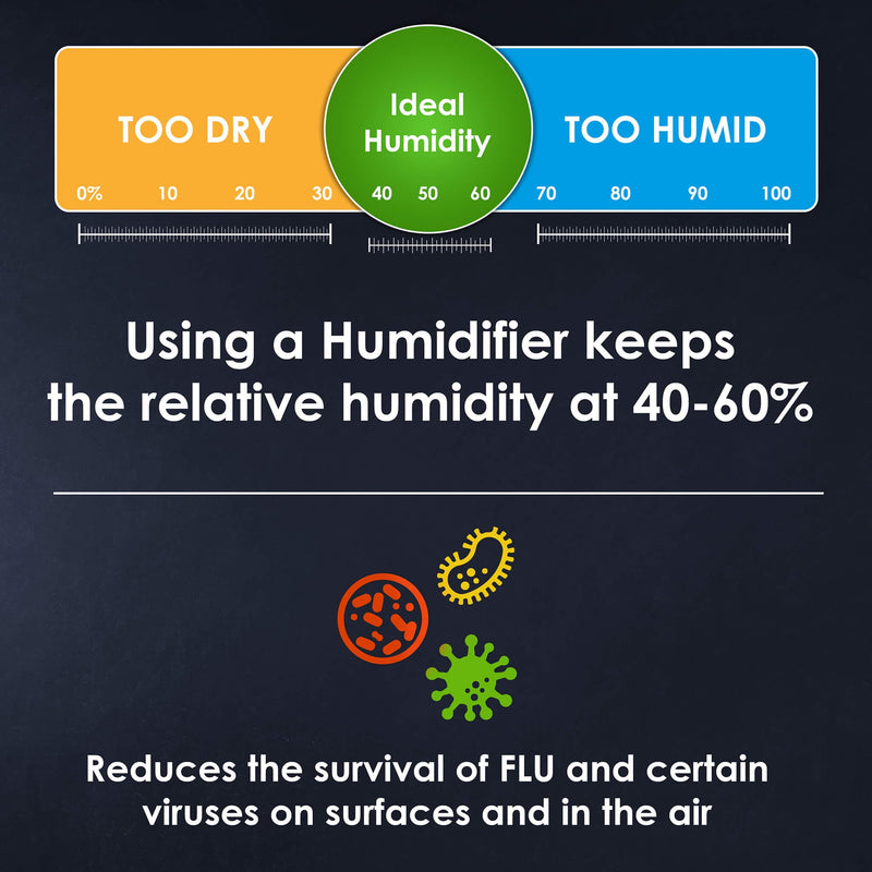 AGARO Verge Humidifier - 2.5 L
