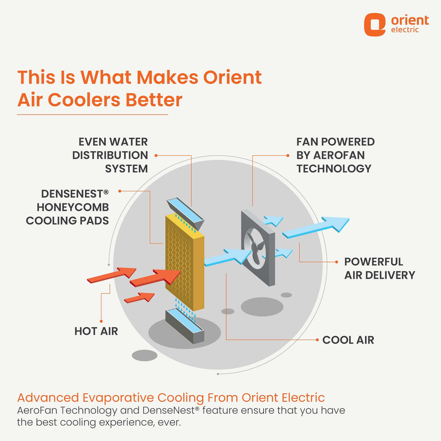 Stark Industrial Air Cooler