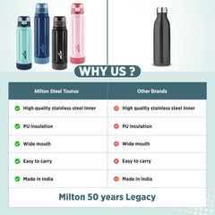 Steel Taurus Water Bottle (Milton)