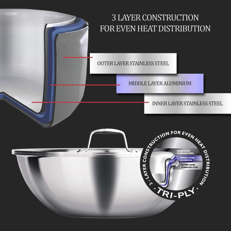 Tasla With Lid - Triply (Milton Procook)