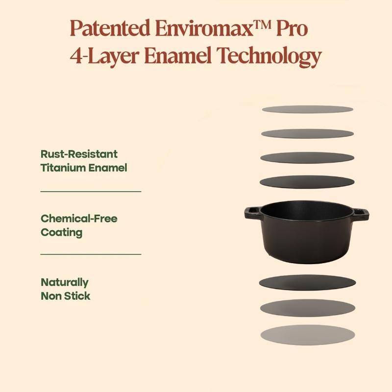 The Depth of Flavour Edit