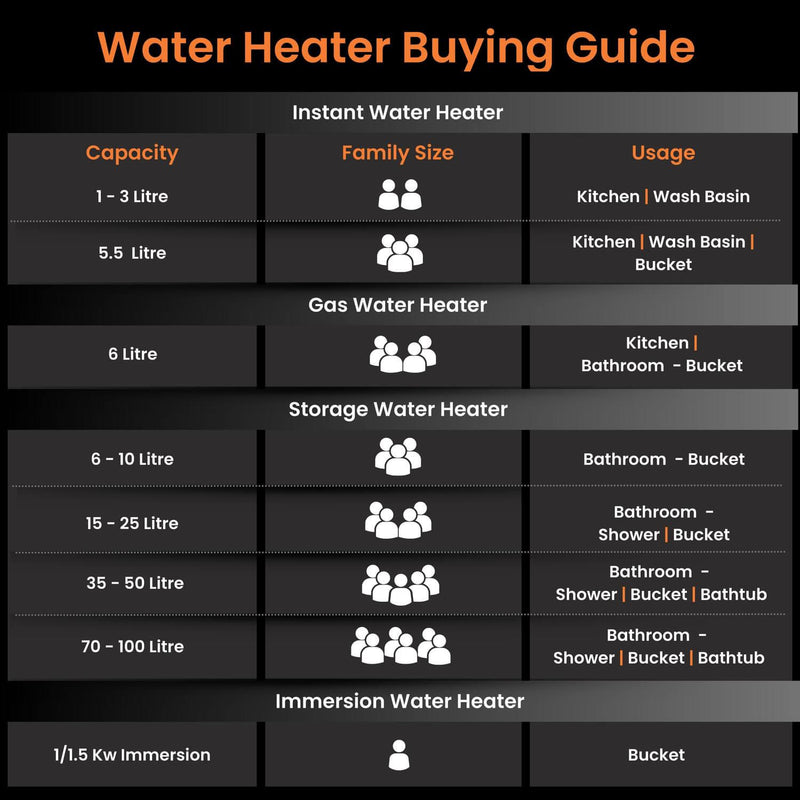 Aquanaut Water Heater (Geyser) | 5-Star Rated | Free Installation | Temperature Indicator | High-Rise Compatible
