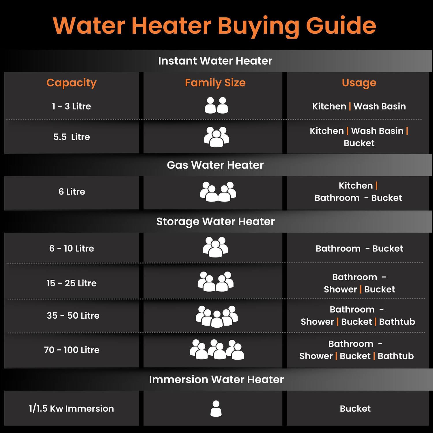 Aquator IoT 5 Star Water heater (Geyser), Suitable for High-rise Buildings | 7 year Tank Warranty | Free Installation and Connecting Pipes | Geyser with Temperature Control