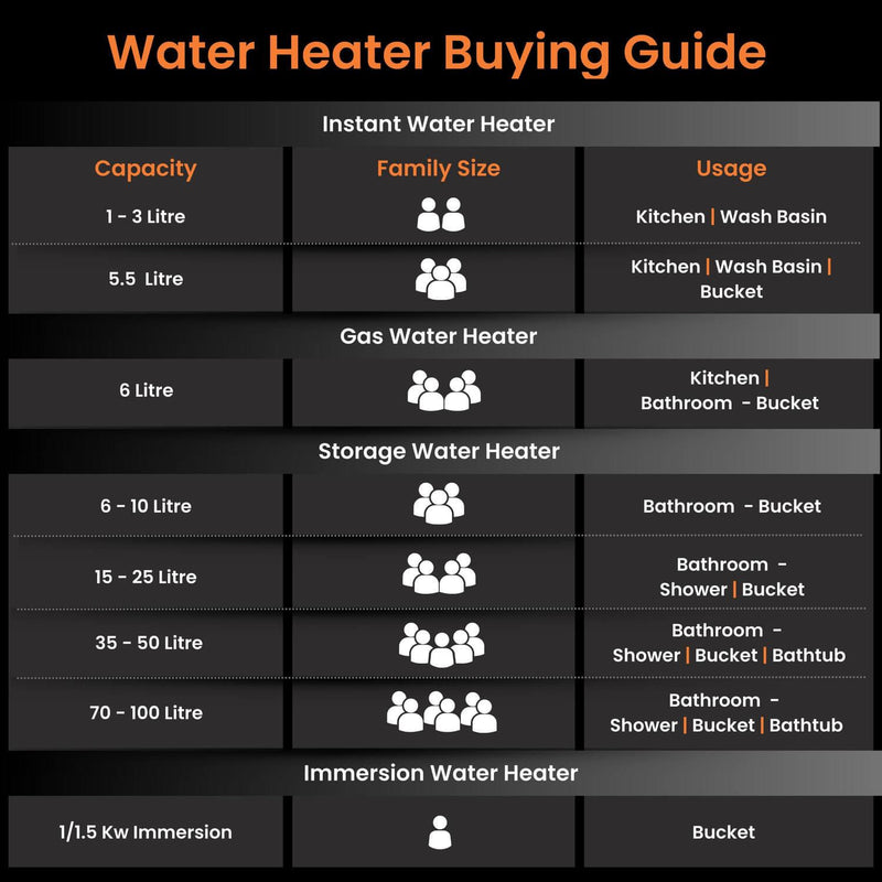 Aquator IoT 5 Star Water heater (Geyser), Suitable for High-rise Buildings | 7 year Tank Warranty | Free Installation and Connecting Pipes | Geyser with Temperature Control