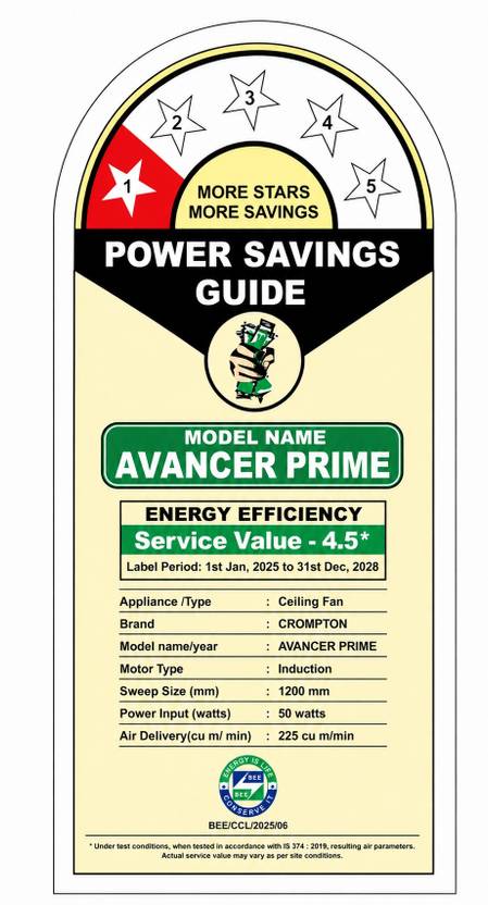 Crompton Avancer Prime 1200 mm (48 inch) Decorative Ceiling Fan with Anti Dust Technology (Coco Gold) (123456789)-2