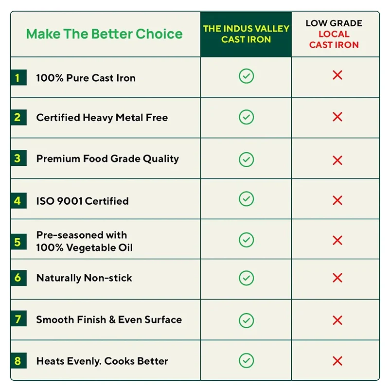 Super Smooth 9 Pit/Cup Cast Iron Paniyaram/Appe Pan+ Free Spatula, Pre-seasoned, Natural Nonstick, 100% Pure, Toxin-free, 20.7 cm, 2.8kg