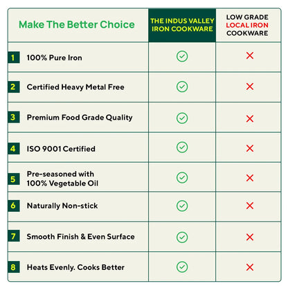 100% Pure Iron Cookware Set: Tawa+ Fry Pan+ Wok, Toxin-free Sheet Iron, Pre-seasoned, Induction & Gas, Kitchen Set for Home, Free ₹799 Kadai