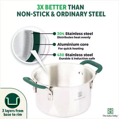 TurboCuk Tri-ply Stainless Steel Biryani Cooking Pot/Casserole, Premium Quality, 3 Layer Thick Body, Cool Silicone Handles, 100% Toxin-free, Non-stick, Induction & Gas, Free ₹110 Spatula, 2.9L
