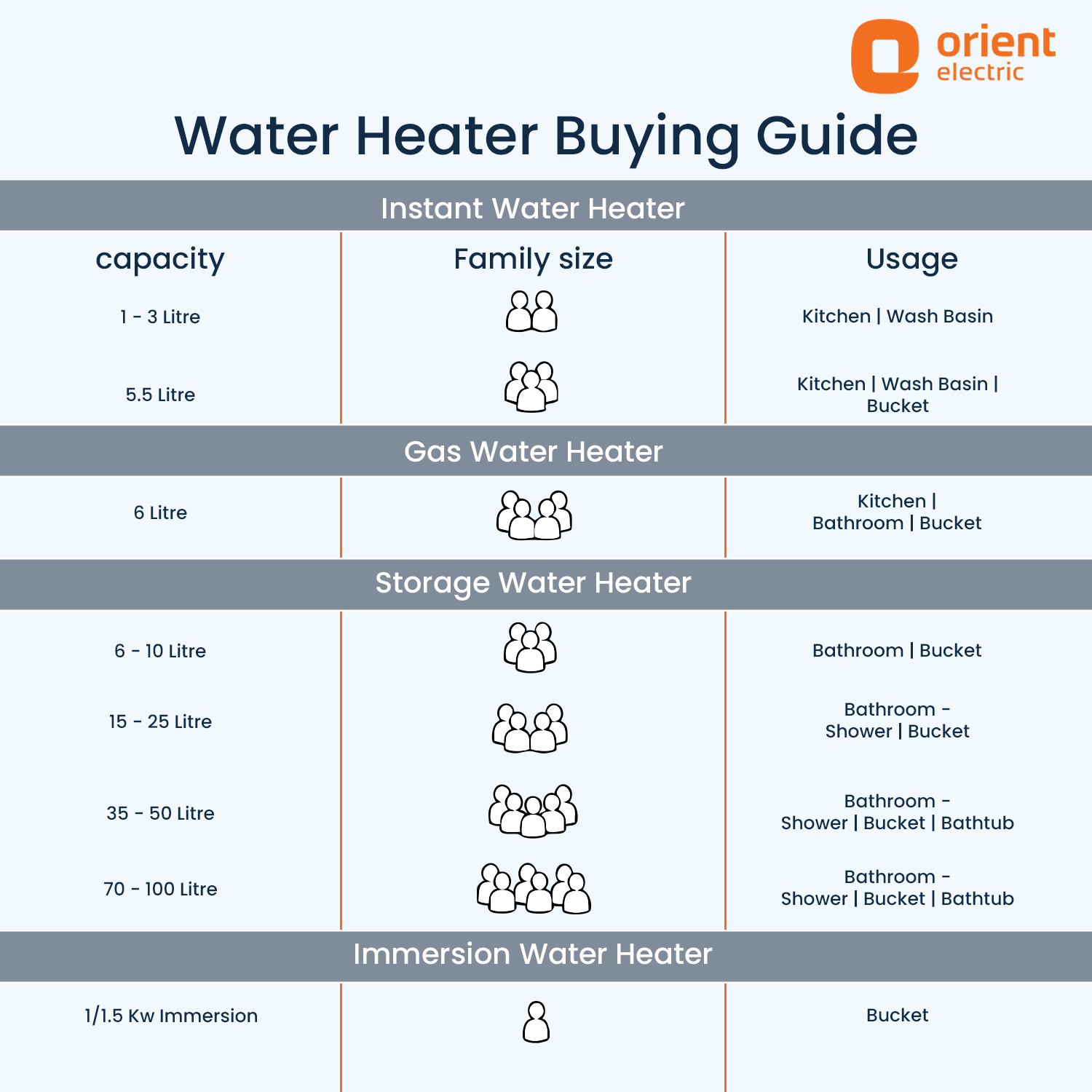 Instaflo Neo 3L Instant Water Heater (Geyser) | Shockproof | 6 years tank warranty | Gloss Finish Midnight Grey