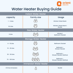 Instaflo Neo 3L Instant Water Heater (Geyser) | Shockproof | 6 years tank warranty | Gloss Finish Midnight Grey
