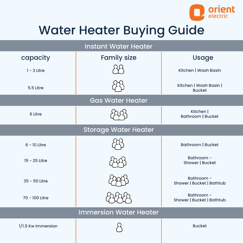 Instaflo Neo 3L Instant Water Heater (Geyser) | Suitable for low & mid rise buildings | 6 years Tank Warranty | Matt Finish Slate Grey