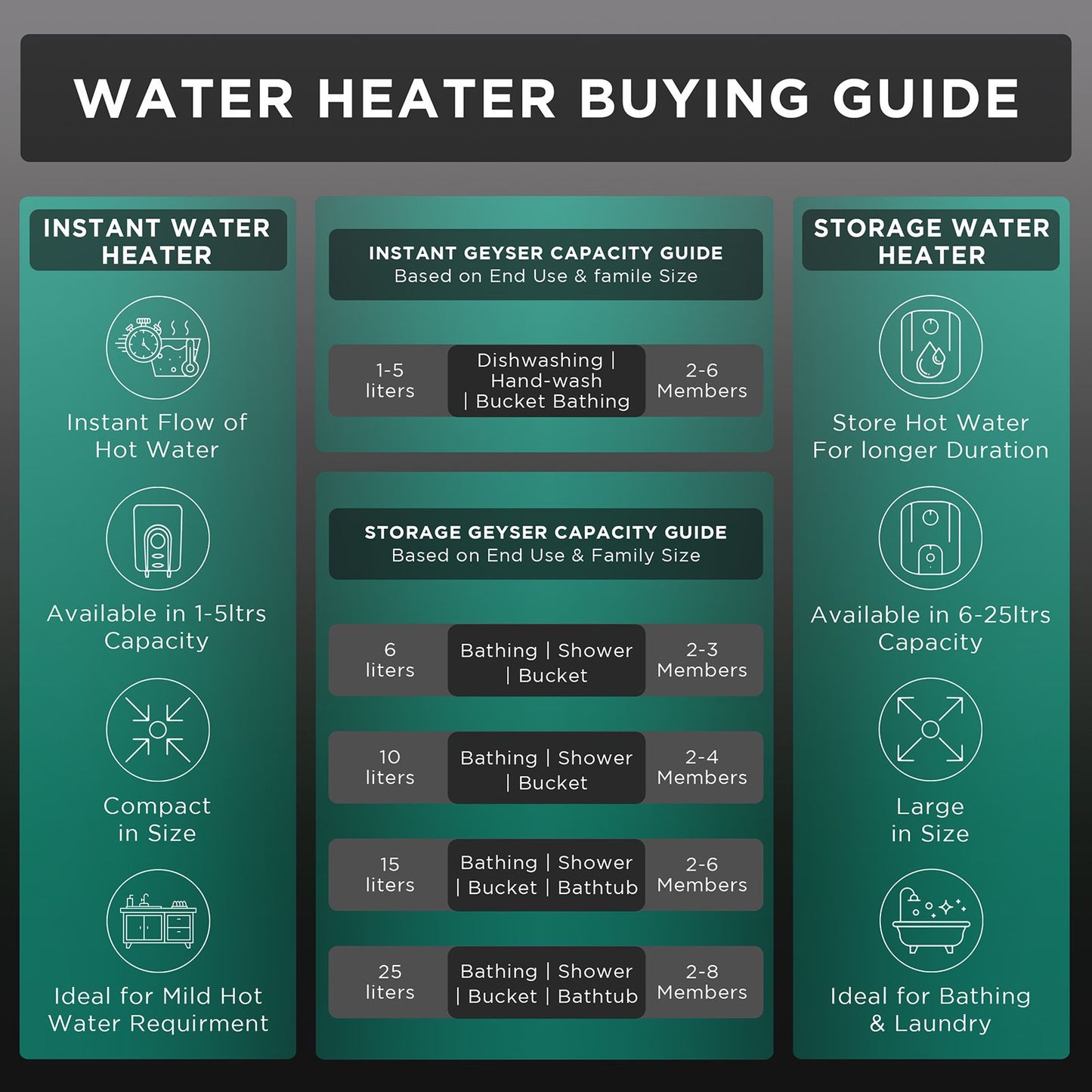 AO Smith Xpress 6 Litres 5 Star Vertical Storage Water Geyser with Glass Coated Incoloy Heating Element (White)