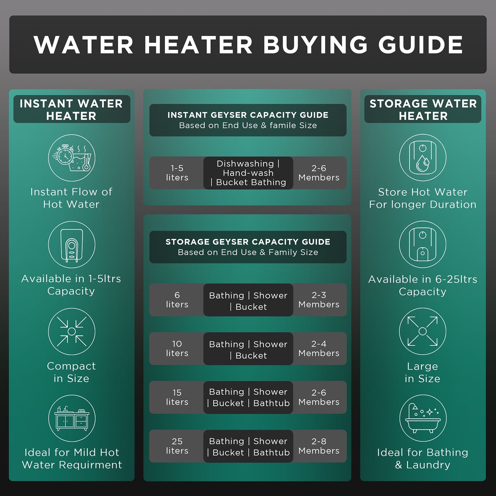 AO Smith Xpress 6 Litres 5 Star Vertical Storage Water Geyser with Glass Coated Incoloy Heating Element (White)