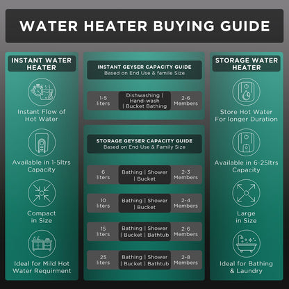 AO Smith Xpress 6 Litres 5 Star Vertical Storage Water Geyser with Glass Coated Incoloy Heating Element (White)