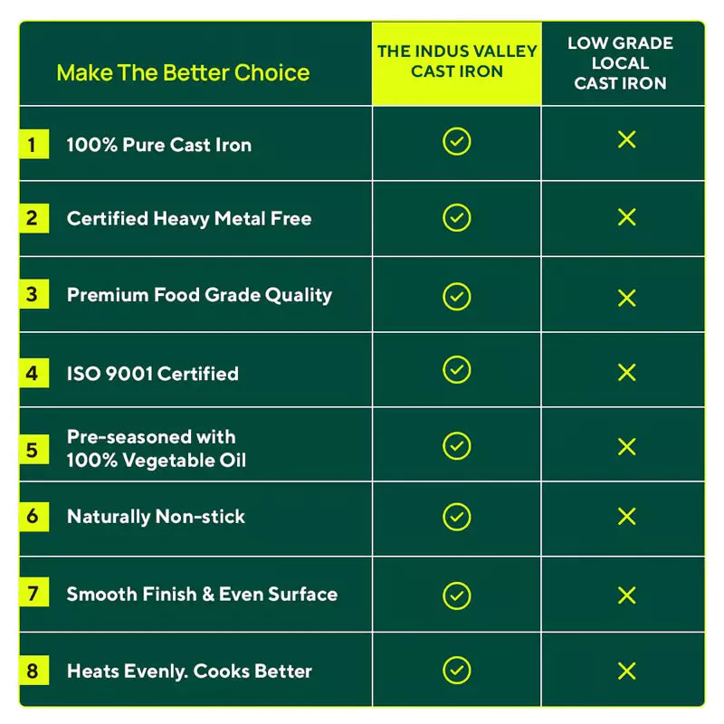 7 Pit/Cup CASTrong Cast Iron Paniyaram/Appe Pan+ Glass Lid, Pre-seasoned, Nonstick, 100% Pure, Toxin-free, 21 cm, 1.9 kg