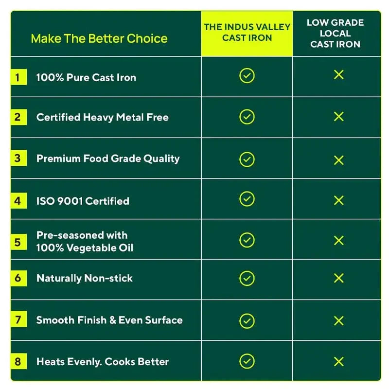 CASTrong Cast Iron Roti/Dosa Tawa,Pre-seasoned, Nonstick, 100% Pure, Toxin-free, Induction, 30.2cm, 2.4kg