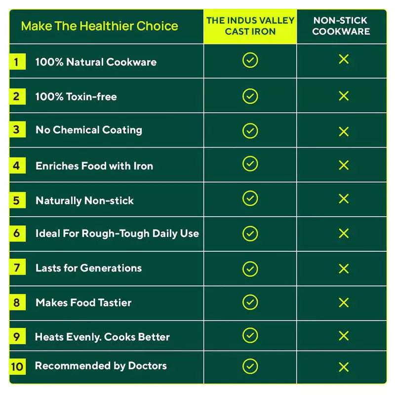 7 Pit/Cup CASTrong Cast Iron Paniyaram/Appe Pan+ Glass Lid, Pre-seasoned, Nonstick, 100% Pure, Toxin-free, 21 cm, 1.9 kg
