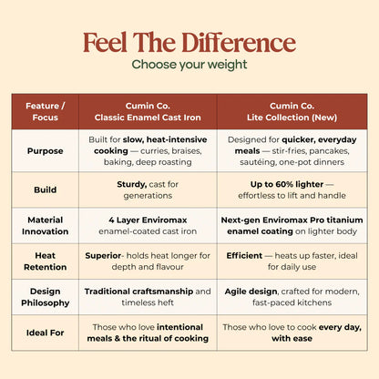 No. 9 Enamel Cast Iron Pan LITE (24cm)