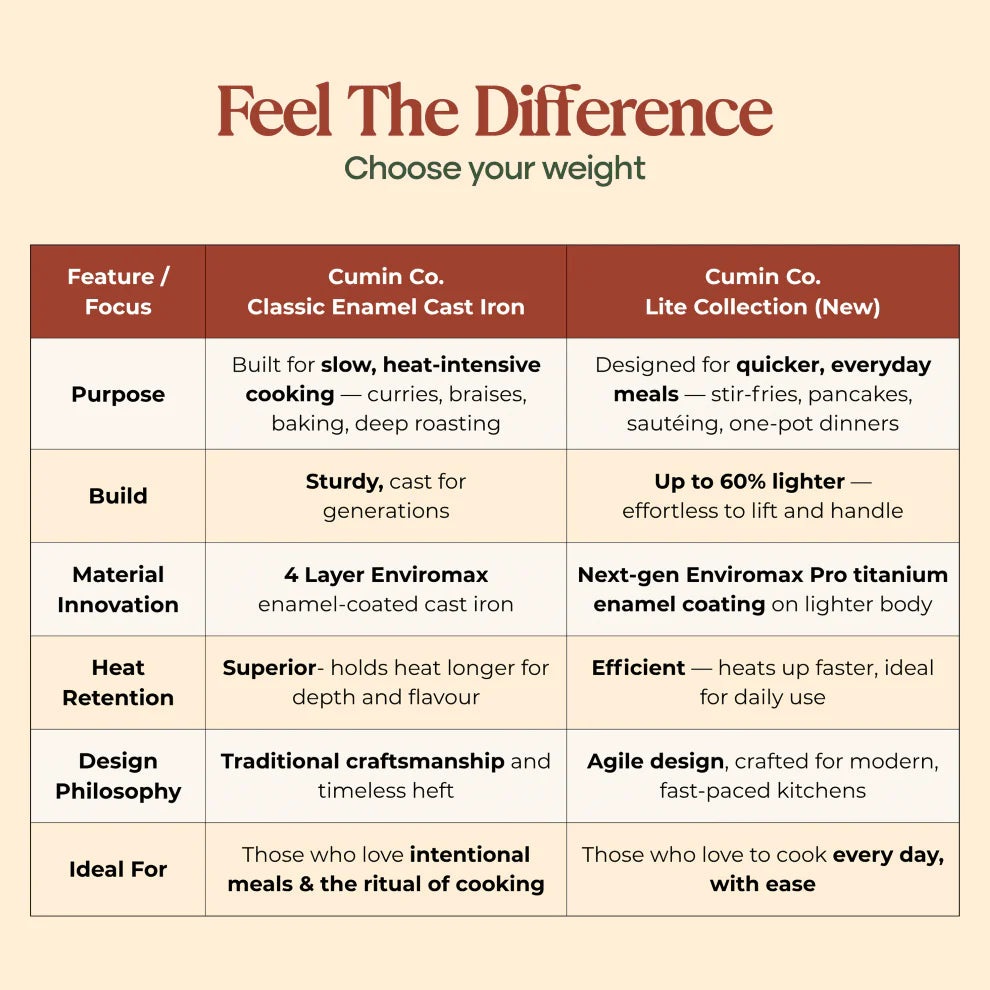 No. 10 Enamel Cast Iron Pan LITE (26cm)