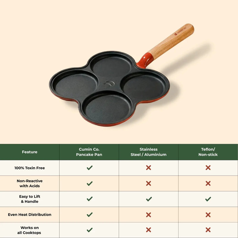 No. 8 Enamel Cast Iron Pancake Pan