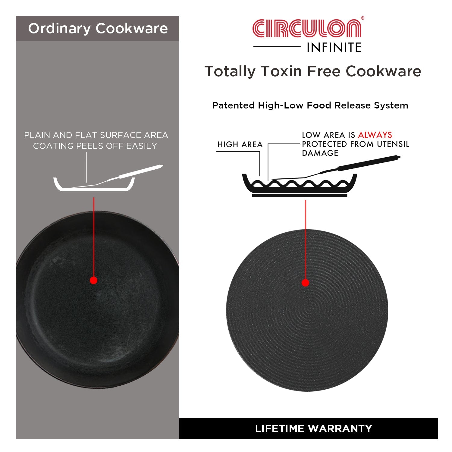 Circulon Momentum 24cm Non-Stick Sautepan/Deep Frypan with Lid