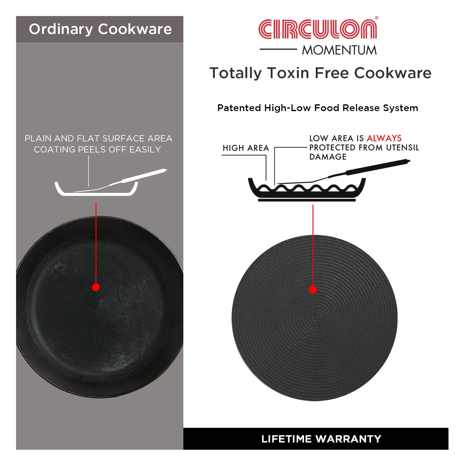 Circulon Momentum 29cm Non-Stick Frypan/Skillet