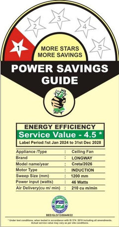 Longway Creta T1 Ultra High Speed 1200 mm Ceiling Fan-2