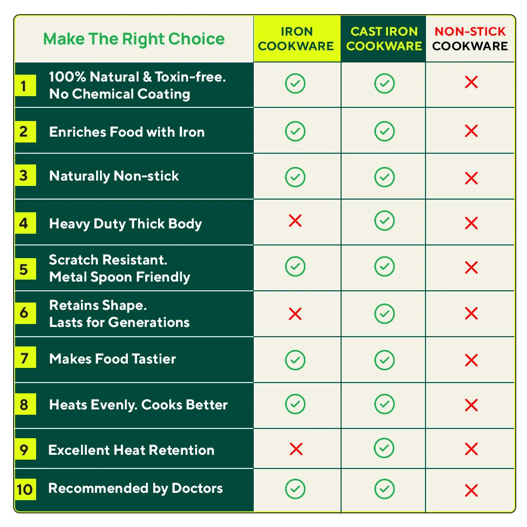 100% Pure Iron Square Tawa with Double Handles, Toxin-free Sheet Iron, Pre-Seasoned, Induction & Gas, 30.5cm