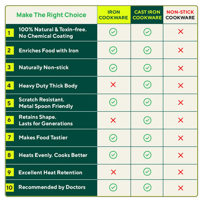 100% Pure Iron Square Tawa with Double Wooden Handles, Pre-Seasoned, Toxin-free, Induction, 30.5cm